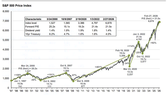sp500index
